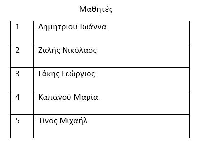 Δεύτερη επιλογή
